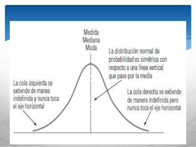 Distribución normal