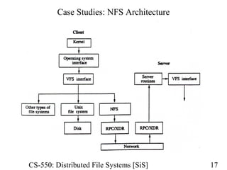 11 distributed file_systems | PPT