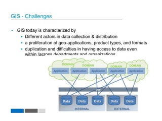 Distributed Gis Distributed Geographic Information Architectures: GII Initiatives ...