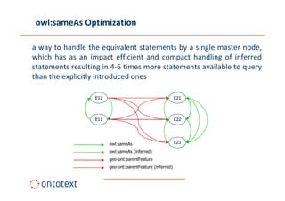 owl:sameAs Optimization

a way to handle the equivalent statements by a single master node,
which has as an impact efficient and compact handling of inferred
statements resulting in 4-6 times more statements available to query
than the explicitly introduced ones
 
