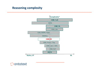 Reasoning complexity
 