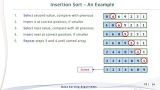 | 24
1. Select second value, compare with previous
2. Insert it at correct position, if smaller
3. Select next value, compare with all previous
4. Insert next at correct position, if smaller
5. Repeat steps 3 and 4 until sorted array
Data Sorting Algorithms
12
 