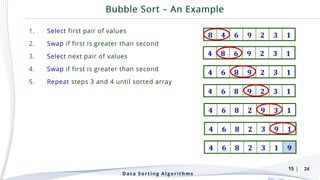 | 24
1. Select first pair of values
2. Swap if first is greater than second
3. Select next pair of values
4. Swap if first is greater than second
5. Repeat steps 3 and 4 until sorted array
Data Sorting Algorithms
15
 