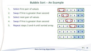 | 24
1. Select first pair of values
2. Swap if first is greater than second
3. Select next pair of values
4. Swap if first is greater than second
5. Repeat steps 3 and 4 until sorted array
Data Sorting Algorithms
17
 