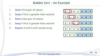 | 24
1. Select first pair of values
2. Swap if first is greater than second
3. Select next pair of values
4. Swap if first is greater than second
5. Repeat 3 and 4 until sorted array
Data Sorting Algorithms
18
 