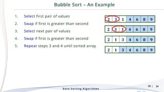 | 24
1. Select first pair of values
2. Swap if first is greater than second
3. Select next pair of values
4. Swap if first is greater than second
5. Repeat steps 3 and 4 until sorted array
Data Sorting Algorithms
19
 