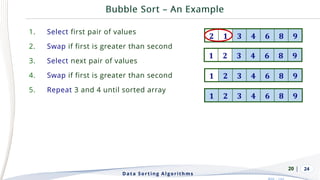 | 24
1. Select first pair of values
2. Swap if first is greater than second
3. Select next pair of values
4. Swap if first is greater than second
5. Repeat 3 and 4 until sorted array
Data Sorting Algorithms
20
 