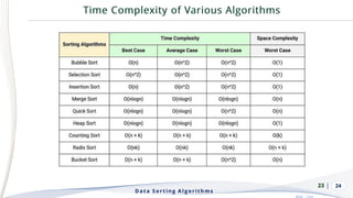 | 24
Data Sorting Algorithms
23
 