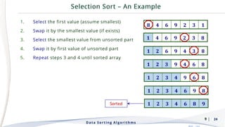 | 24
1. Select the first value (assume smallest)
2. Swap it by the smallest value (if exists)
3. Select the smallest value from unsorted part
4. Swap it by first value of unsorted part
5. Repeat steps 3 and 4 until sorted array
Data Sorting Algorithms
9
 