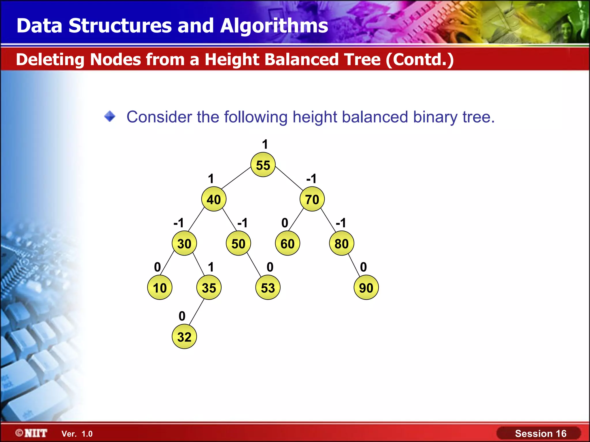 Data Structures and Algorithms Deleting Nodes from a Height Balanced Tree (Contd.) Consider the following height balanced binary tree. 1 55 1 -1 40 70 -1 -1 0 -1 30 50 60 80 0 1 0 0 10 35 53 90 0 32 Ver. 1.0 Session 16 