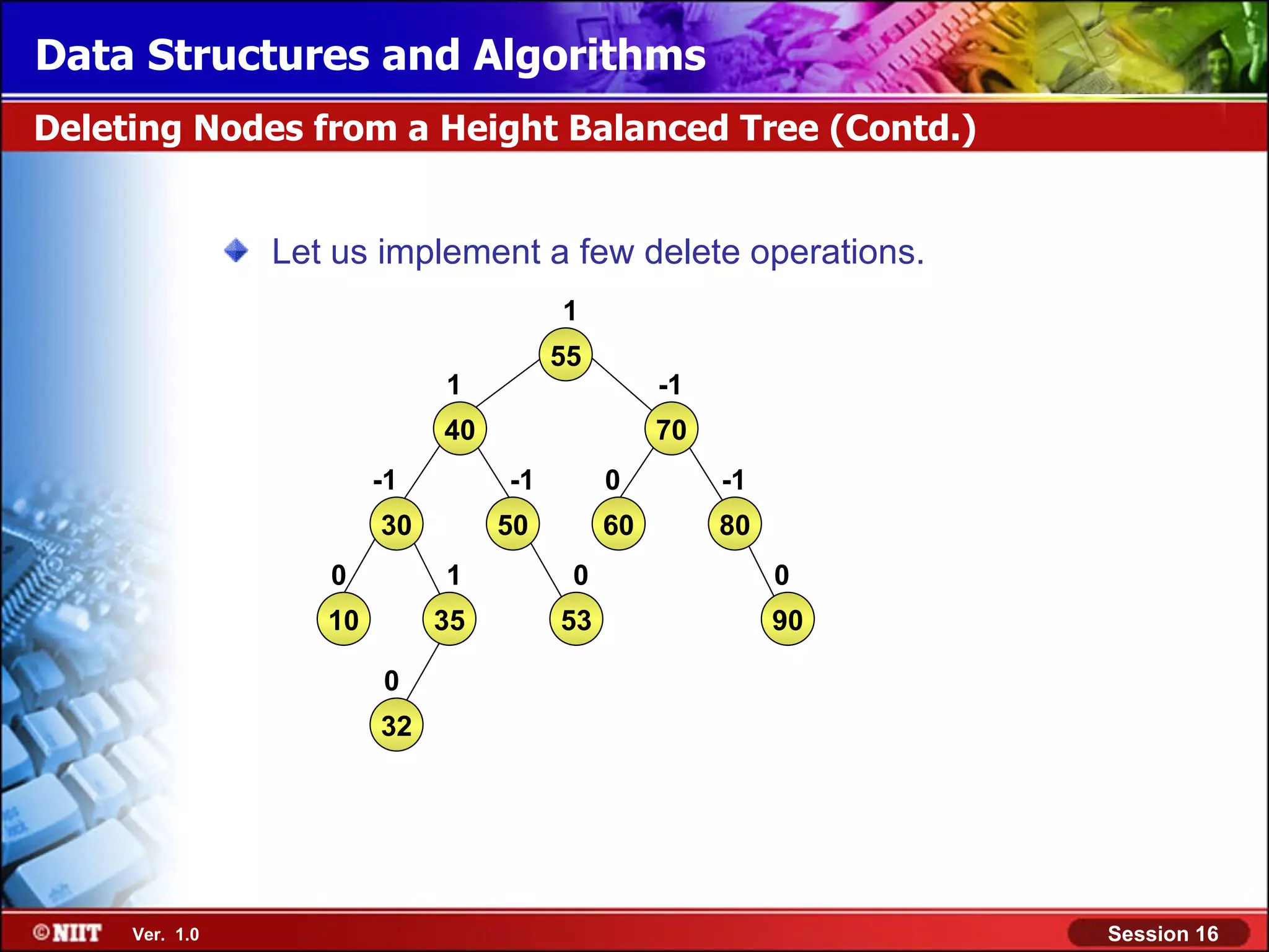 Data Structures and Algorithms Deleting Nodes from a Height Balanced Tree (Contd.) Let us implement a few delete operations. 1 55 1 -1 40 70 -1 -1 0 -1 30 50 60 80 0 1 0 0 10 35 53 90 0 32 Ver. 1.0 Session 16 