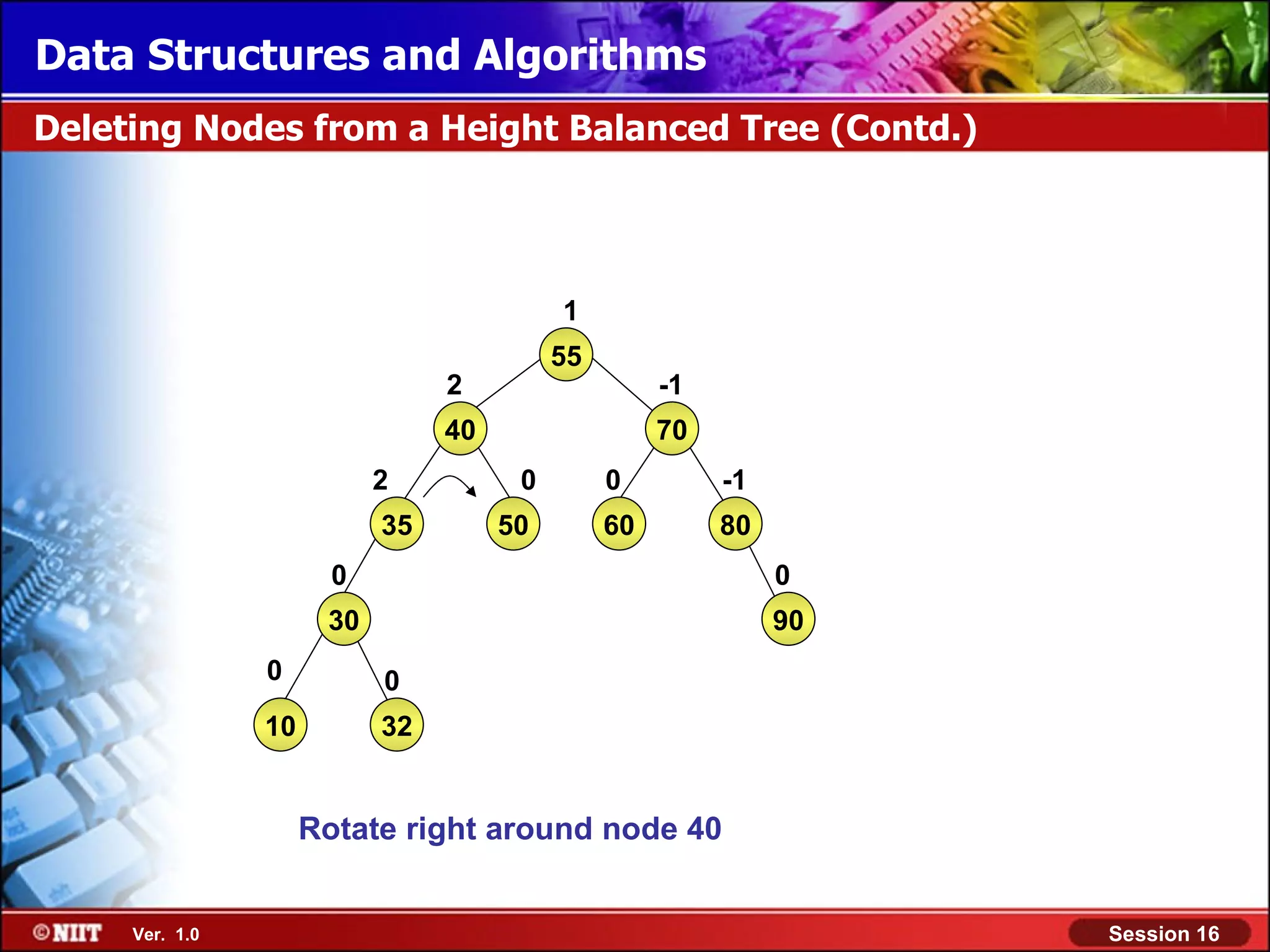 Data Structures and Algorithms Deleting Nodes from a Height Balanced Tree (Contd.) 1 55 2 -1 40 70 2 0 0 -1 35 50 60 80 0 0 30 90 0 0 10 32 Rotate right around node 40 Ver. 1.0 Session 16 