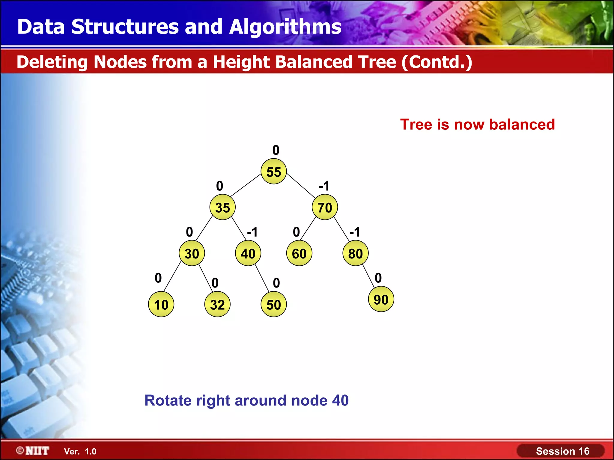 Data Structures and Algorithms Deleting Nodes from a Height Balanced Tree (Contd.) Tree is now balanced 0 55 0 -1 35 70 0 -1 0 -1 30 40 60 80 0 0 0 0 10 32 50 90 Rotate right around node 40 Ver. 1.0 Session 16 