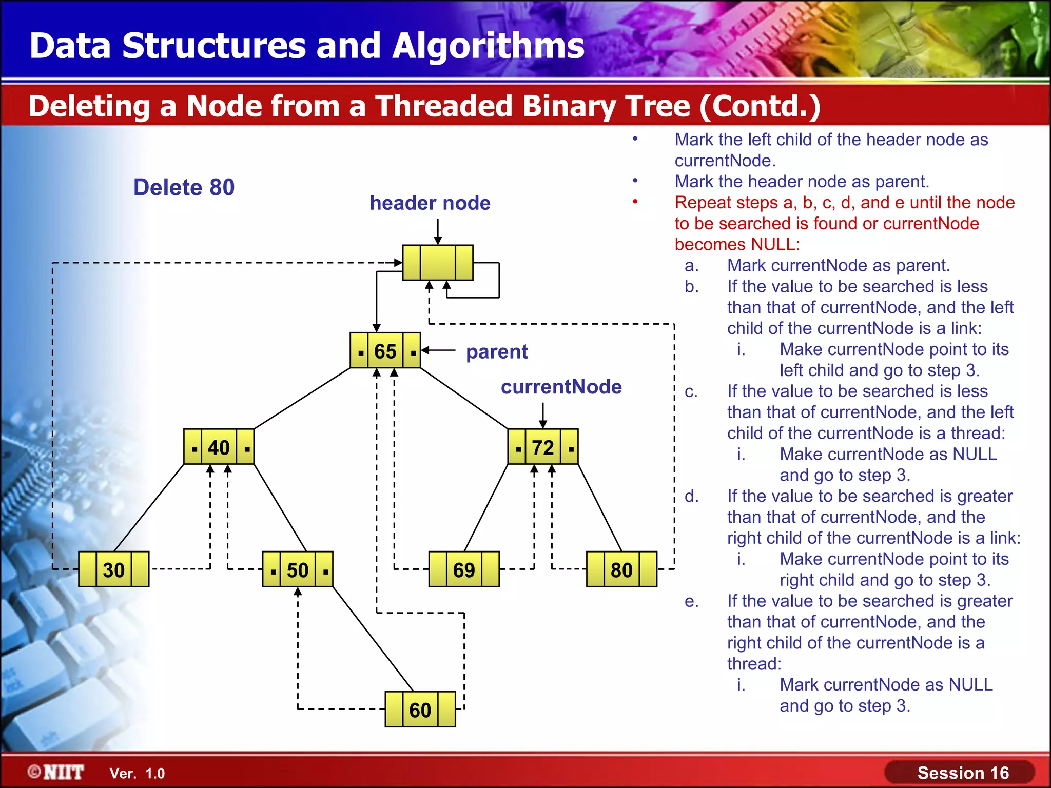 Data Structures and Algorithms Deleting a Node from a Threaded Binary Tree (Contd.) • Mark the left child of the header node as currentNode. • Mark the header node as parent. Delete 80 header node • Repeat steps a, b, c, d, and e until the node to be searched is found or currentNode becomes NULL: a. Mark currentNode as parent. b. If the value to be searched is less than that of currentNode, and the left child of the currentNode is a link: . 65 . parent i. Make currentNode point to its left child and go to step 3. currentNode c. If the value to be searched is less than that of currentNode, and the left . 40 . . 72 . child of the currentNode is a thread: i. Make currentNode as NULL and go to step 3. d. If the value to be searched is greater than that of currentNode, and the right child of the currentNode is a link: 30 . 50 . 69 80 i. Make currentNode point to its right child and go to step 3. e. If the value to be searched is greater than that of currentNode, and the right child of the currentNode is a thread: i. Mark currentNode as NULL 60 and go to step 3. Ver. 1.0 Session 16 