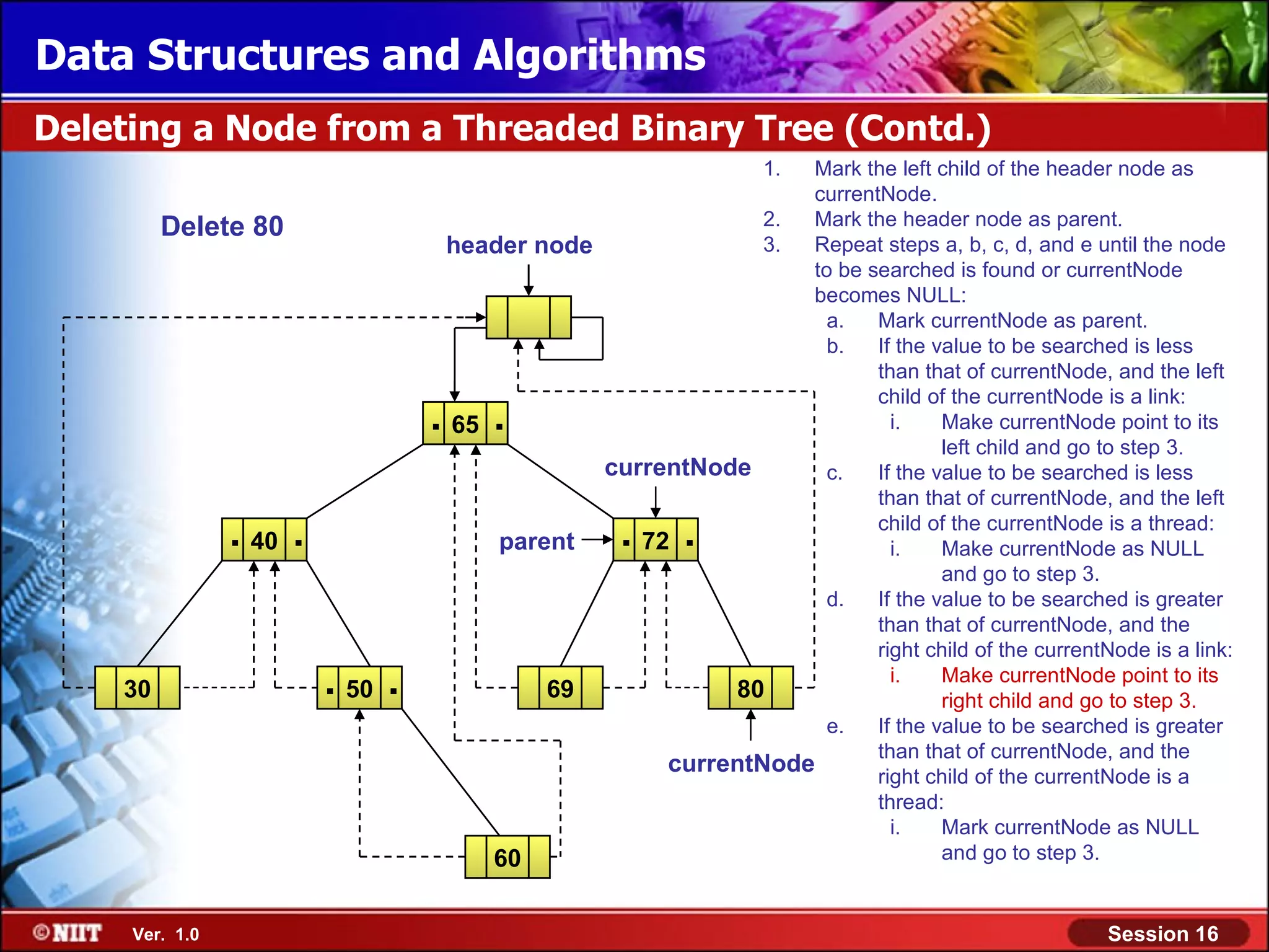Data Structures and Algorithms Deleting a Node from a Threaded Binary Tree (Contd.) 1. Mark the left child of the header node as currentNode. Delete 80 2. Mark the header node as parent. header node 3. Repeat steps a, b, c, d, and e until the node to be searched is found or currentNode becomes NULL: a. Mark currentNode as parent. b. If the value to be searched is less than that of currentNode, and the left child of the currentNode is a link: . 65 . i. Make currentNode point to its left child and go to step 3. currentNode c. If the value to be searched is less than that of currentNode, and the left . 40 . parent . 72 . child of the currentNode is a thread: i. Make currentNode as NULL and go to step 3. d. If the value to be searched is greater than that of currentNode, and the right child of the currentNode is a link: 30 . 50 . 69 80 i. Make currentNode point to its right child and go to step 3. e. If the value to be searched is greater than that of currentNode, and the currentNode right child of the currentNode is a thread: i. Mark currentNode as NULL 60 and go to step 3. Ver. 1.0 Session 16 