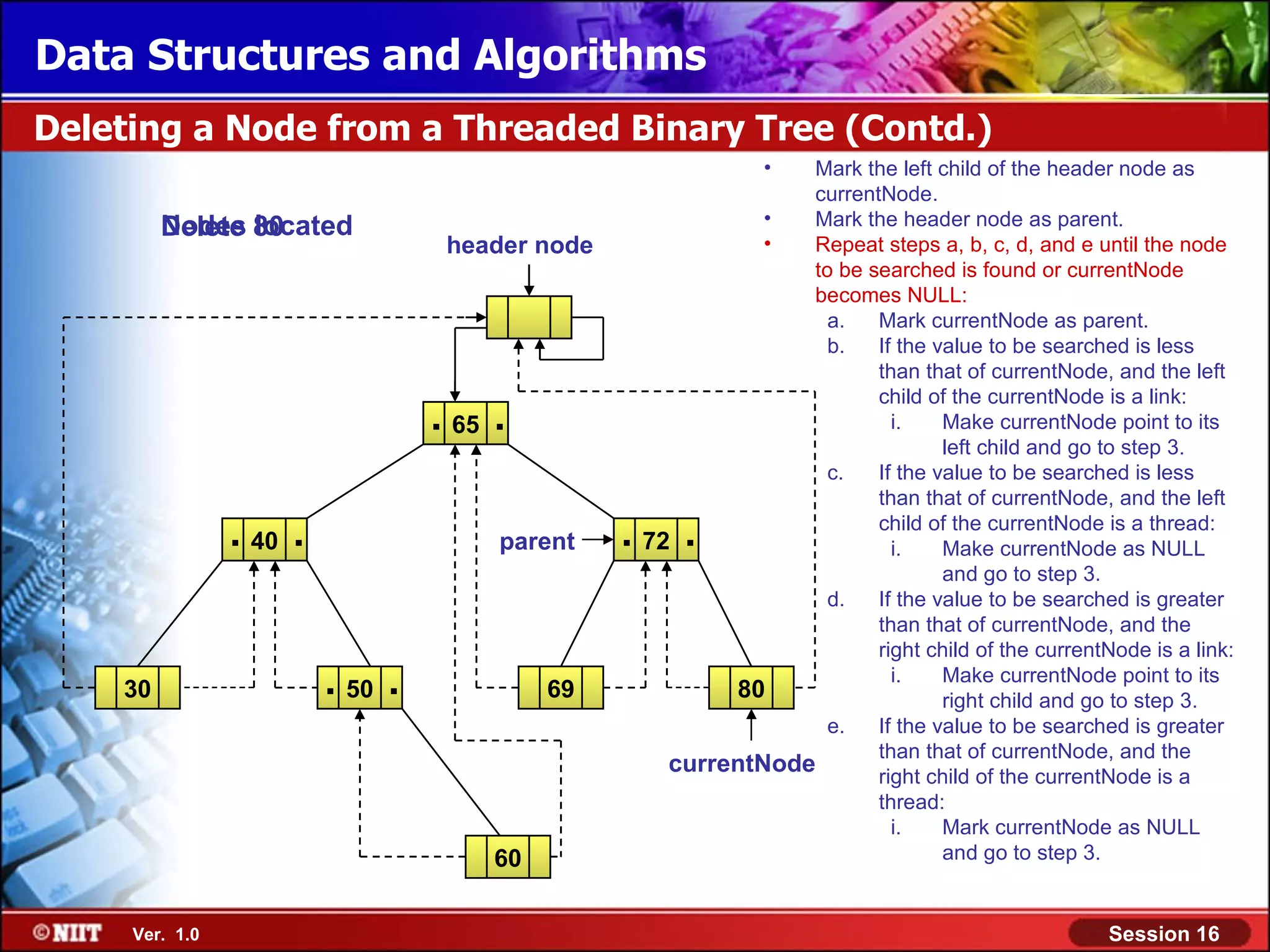 Data Structures and Algorithms Deleting a Node from a Threaded Binary Tree (Contd.) •Mark the left child of the header node as currentNode. Nodes located • Mark the header node as parent. Delete 80 header node • Repeat steps a, b, c, d, and e until the node to be searched is found or currentNode becomes NULL: a. Mark currentNode as parent. b. If the value to be searched is less than that of currentNode, and the left child of the currentNode is a link: . 65 . i. Make currentNode point to its left child and go to step 3. c. If the value to be searched is less than that of currentNode, and the left . 40 . parent . 72 . child of the currentNode is a thread: i. Make currentNode as NULL and go to step 3. d. If the value to be searched is greater than that of currentNode, and the right child of the currentNode is a link: 30 . 50 . 69 80 i. Make currentNode point to its right child and go to step 3. e. If the value to be searched is greater than that of currentNode, and the currentNode right child of the currentNode is a thread: i. Mark currentNode as NULL 60 and go to step 3. Ver. 1.0 Session 16 