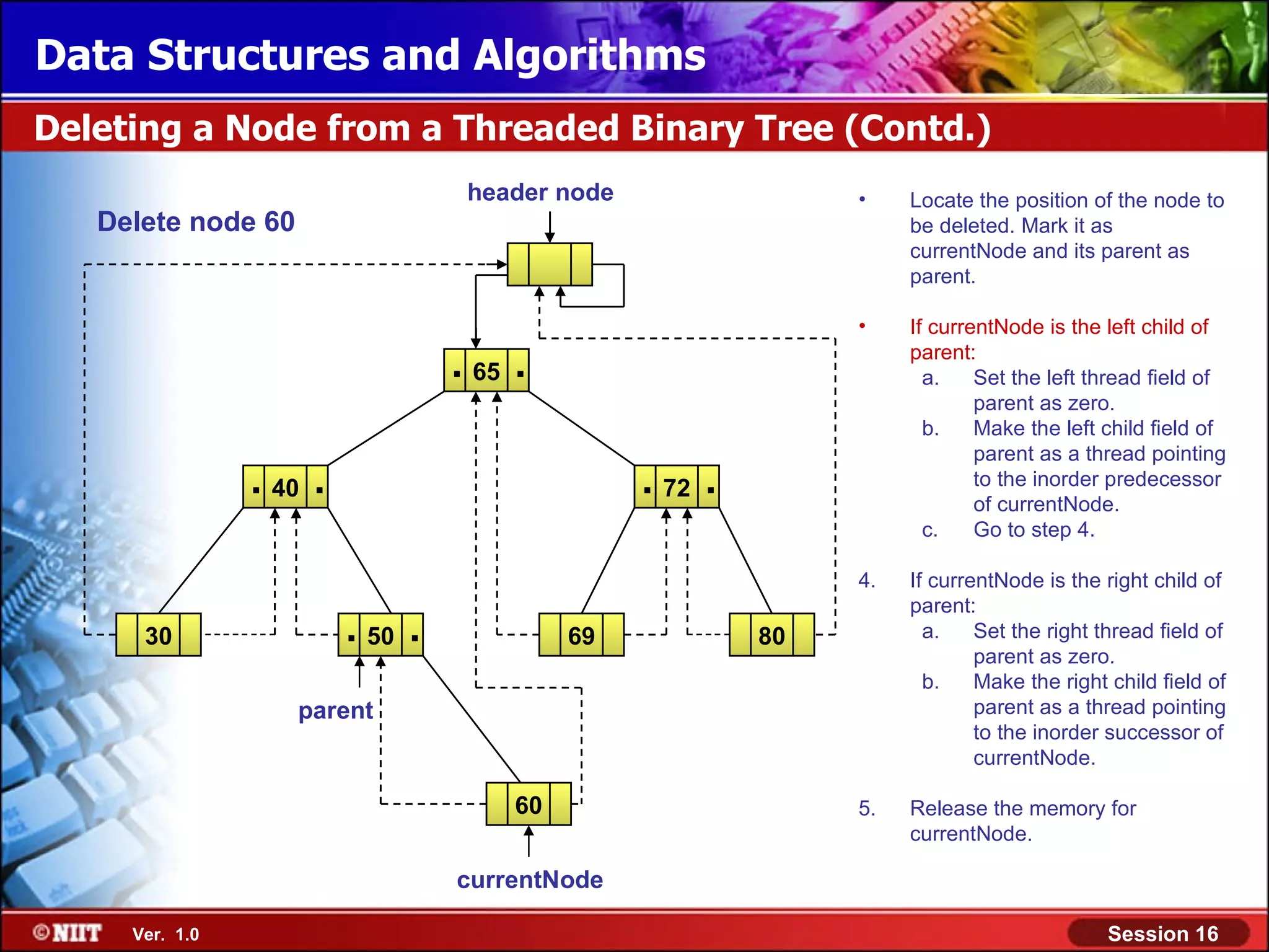 Data Structures and Algorithms Deleting a Node from a Threaded Binary Tree (Contd.) header node • Locate the position of the node to Delete node 60 be deleted. Mark it as currentNode and its parent as parent. • If currentNode is the left child of . 65 . parent: a. Set the left thread field of parent as zero. b. Make the left child field of parent as a thread pointing . 40 . . 72 . to the inorder predecessor of currentNode. c. Go to step 4. 4. If currentNode is the right child of parent: 30 . 50 . 69 80 a. Set the right thread field of parent as zero. b. Make the right child field of parent parent as a thread pointing to the inorder successor of currentNode. 60 5. Release the memory for currentNode. currentNode Ver. 1.0 Session 16 