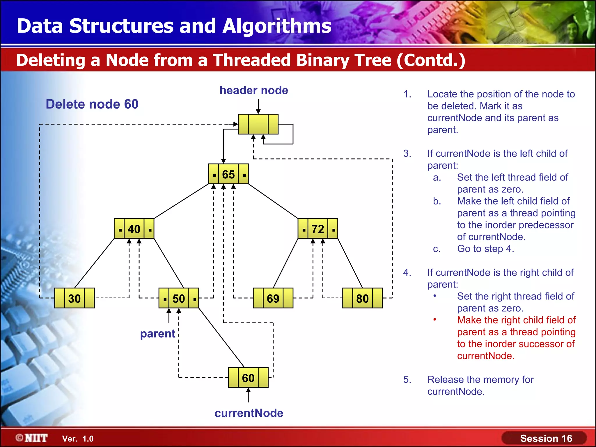 Data Structures and Algorithms Deleting a Node from a Threaded Binary Tree (Contd.) header node 1. Locate the position of the node to Delete node 60 be deleted. Mark it as currentNode and its parent as parent. 3. If currentNode is the left child of . 65 . parent: a. Set the left thread field of parent as zero. b. Make the left child field of parent as a thread pointing . 40 . . 72 . to the inorder predecessor of currentNode. c. Go to step 4. 4. If currentNode is the right child of parent: 30 . 50 . 69 80 • Set the right thread field of parent as zero. • Make the right child field of parent parent as a thread pointing to the inorder successor of currentNode. 60 5. Release the memory for currentNode. currentNode Ver. 1.0 Session 16 