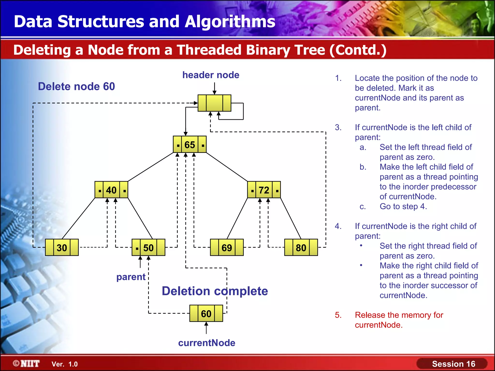 Data Structures and Algorithms Deleting a Node from a Threaded Binary Tree (Contd.) header node 1. Locate the position of the node to Delete node 60 be deleted. Mark it as currentNode and its parent as parent. 3. If currentNode is the left child of . 65 . parent: a. Set the left thread field of parent as zero. b. Make the left child field of parent as a thread pointing . 40 . . 72 . to the inorder predecessor of currentNode. c. Go to step 4. 4. If currentNode is the right child of parent: 30 . 50 69 80 • Set the right thread field of parent as zero. • Make the right child field of parent parent as a thread pointing to the inorder successor of Deletion complete currentNode. 60 5. Release the memory for currentNode. currentNode Ver. 1.0 Session 16 