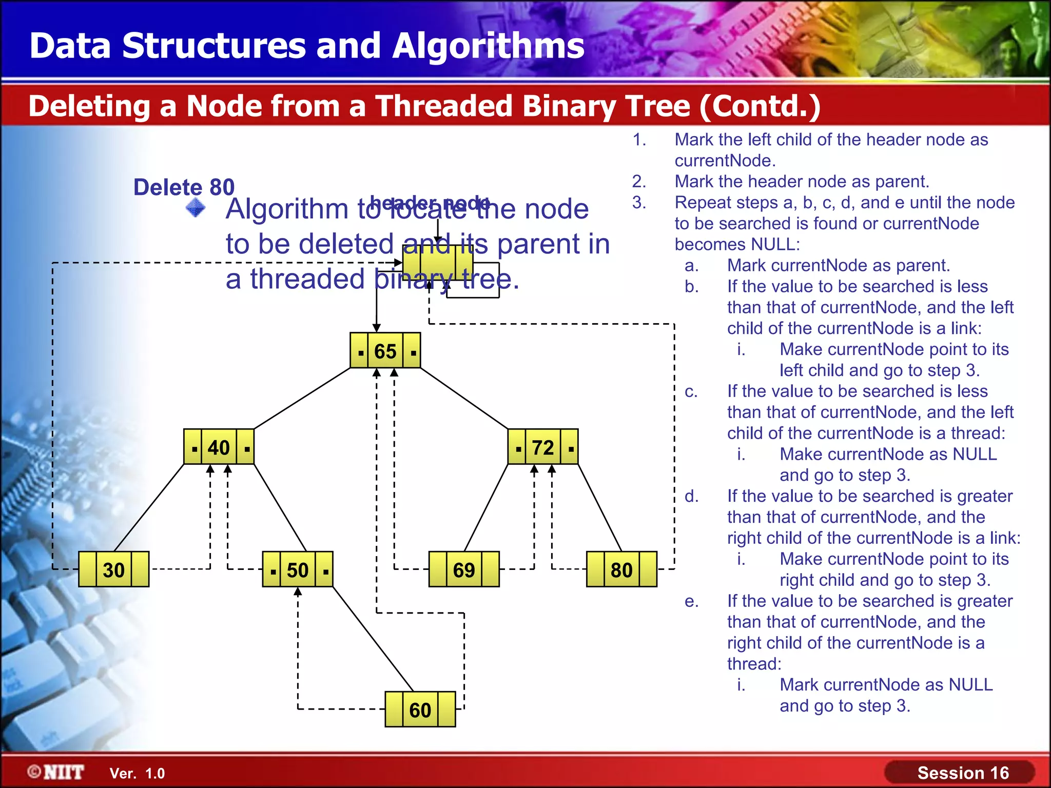 Data Structures and Algorithms Deleting a Node from a Threaded Binary Tree (Contd.) 1. Mark the left child of the header node as currentNode. Delete 80 2. Mark the header node as parent. Algorithm header node to locate the node 3. Repeat steps a, b, c, d, and e until the node to be searched is found or currentNode to be deleted and its parent in becomes NULL: a. Mark currentNode as parent. a threaded binary tree. b. If the value to be searched is less than that of currentNode, and the left child of the currentNode is a link: . 65 . i. Make currentNode point to its left child and go to step 3. c. If the value to be searched is less than that of currentNode, and the left . 40 . . 72 . child of the currentNode is a thread: i. Make currentNode as NULL and go to step 3. d. If the value to be searched is greater than that of currentNode, and the right child of the currentNode is a link: 30 . 50 . 69 80 i. Make currentNode point to its right child and go to step 3. e. If the value to be searched is greater than that of currentNode, and the right child of the currentNode is a thread: i. Mark currentNode as NULL 60 and go to step 3. Ver. 1.0 Session 16 