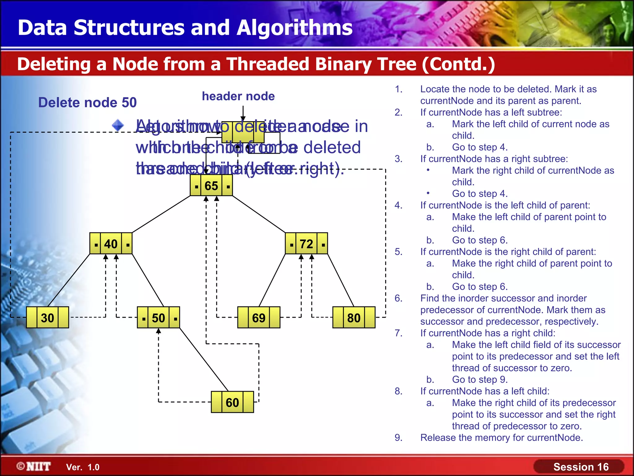 Data Structures and Algorithms Deleting a Node from a Threaded Binary Tree (Contd.) 1. Locate the node to be deleted. Mark it as header node Delete node 50 currentNode and its parent as parent. 2. If currentNode has a left subtree: Algorithm to delete aa case in Let us now consider node a. Mark the left child of current node as child. with one child from a deleted which the node to be b. Go to step 4. 3. If currentNode has a right subtree: threadedchild (left or right). has one binary tree. • Mark the right child of currentNode as . 65 . • child. Go to step 4. 4. If currentNode is the left child of parent: a. Make the left child of parent point to child. . 40 . . 72 . 5. b. Go to step 6. If currentNode is the right child of parent: a. Make the right child of parent point to child. b. Go to step 6. 6. Find the inorder successor and inorder 30 . 50 . 69 80 predecessor of currentNode. Mark them as successor and predecessor, respectively. 7. If currentNode has a right child: a. Make the left child field of its successor point to its predecessor and set the left thread of successor to zero. b. Go to step 9. 8. If currentNode has a left child: 60 a. Make the right child of its predecessor point to its successor and set the right thread of predecessor to zero. 9. Release the memory for currentNode. Ver. 1.0 Session 16 