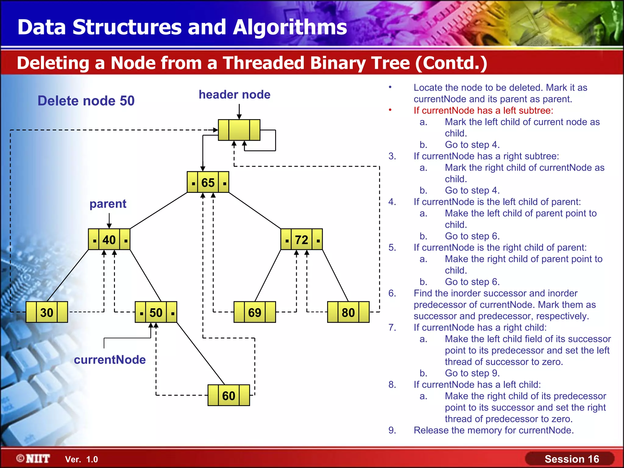 Data Structures and Algorithms Deleting a Node from a Threaded Binary Tree (Contd.) • Locate the node to be deleted. Mark it as header node Delete node 50 currentNode and its parent as parent. • If currentNode has a left subtree: a. Mark the left child of current node as child. b. Go to step 4. 3. If currentNode has a right subtree: a. Mark the right child of currentNode as . 65 . b. child. Go to step 4. parent 4. If currentNode is the left child of parent: a. Make the left child of parent point to child. . 40 . . 72 . 5. b. Go to step 6. If currentNode is the right child of parent: a. Make the right child of parent point to child. b. Go to step 6. 6. Find the inorder successor and inorder 30 . 50 . 69 80 predecessor of currentNode. Mark them as successor and predecessor, respectively. 7. If currentNode has a right child: a. Make the left child field of its successor point to its predecessor and set the left currentNode thread of successor to zero. b. Go to step 9. 8. If currentNode has a left child: 60 a. Make the right child of its predecessor point to its successor and set the right thread of predecessor to zero. 9. Release the memory for currentNode. Ver. 1.0 Session 16 