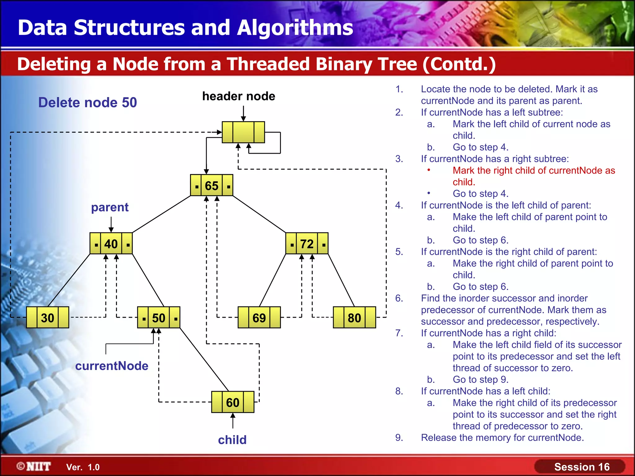 Data Structures and Algorithms Deleting a Node from a Threaded Binary Tree (Contd.) 1. Locate the node to be deleted. Mark it as header node Delete node 50 currentNode and its parent as parent. 2. If currentNode has a left subtree: a. Mark the left child of current node as child. b. Go to step 4. 3. If currentNode has a right subtree: • Mark the right child of currentNode as . 65 . • child. Go to step 4. parent 4. If currentNode is the left child of parent: a. Make the left child of parent point to child. . 40 . . 72 . 5. b. Go to step 6. If currentNode is the right child of parent: a. Make the right child of parent point to child. b. Go to step 6. 6. Find the inorder successor and inorder 30 . 50 . 69 80 predecessor of currentNode. Mark them as successor and predecessor, respectively. 7. If currentNode has a right child: a. Make the left child field of its successor point to its predecessor and set the left currentNode thread of successor to zero. b. Go to step 9. 8. If currentNode has a left child: 60 a. Make the right child of its predecessor point to its successor and set the right thread of predecessor to zero. child 9. Release the memory for currentNode. Ver. 1.0 Session 16 