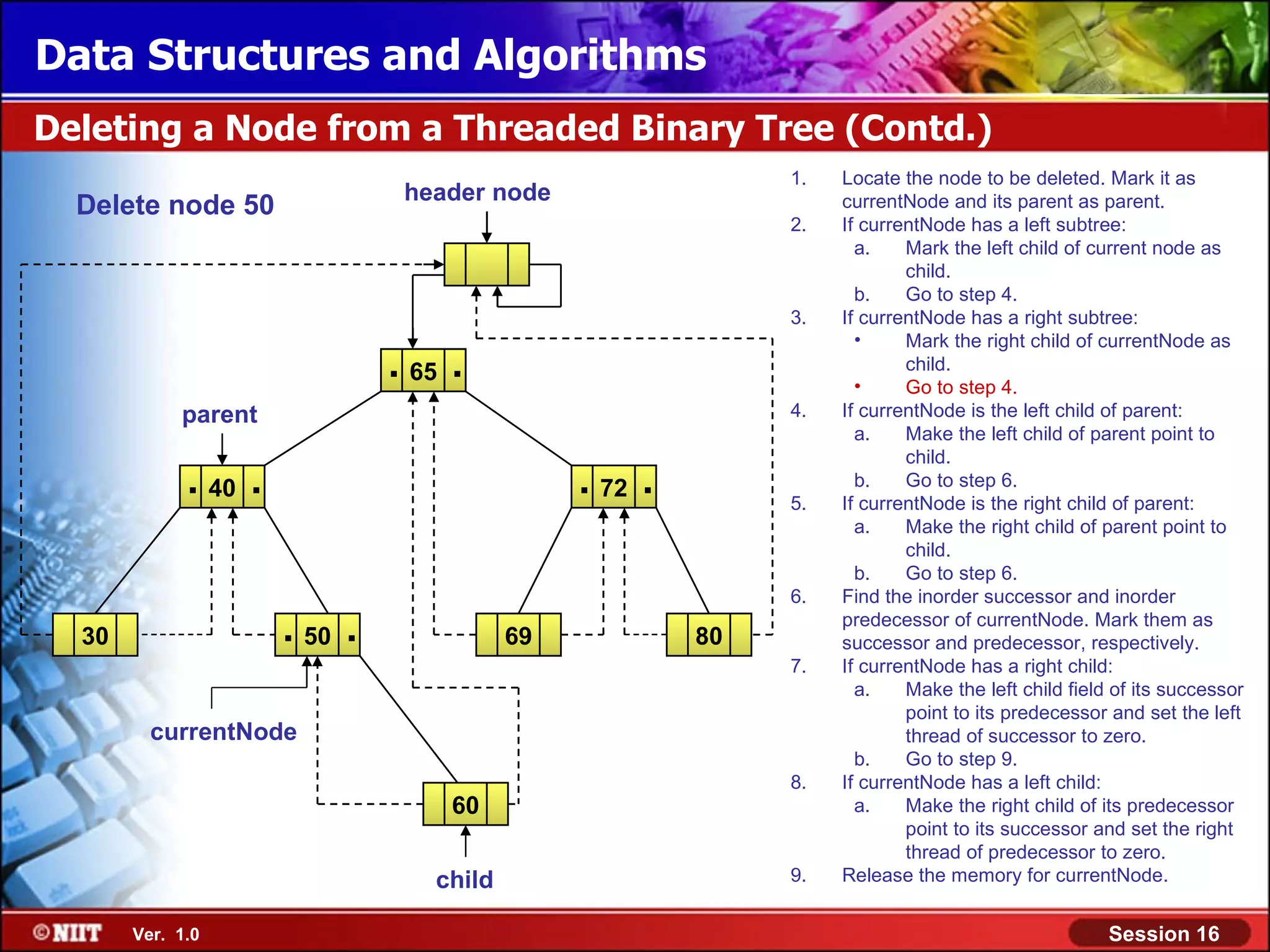 Data Structures and Algorithms Deleting a Node from a Threaded Binary Tree (Contd.) 1. Locate the node to be deleted. Mark it as header node Delete node 50 currentNode and its parent as parent. 2. If currentNode has a left subtree: a. Mark the left child of current node as child. b. Go to step 4. 3. If currentNode has a right subtree: • Mark the right child of currentNode as . 65 . • child. Go to step 4. parent 4. If currentNode is the left child of parent: a. Make the left child of parent point to child. . 40 . . 72 . 5. b. Go to step 6. If currentNode is the right child of parent: a. Make the right child of parent point to child. b. Go to step 6. 6. Find the inorder successor and inorder 30 . 50 . 69 80 predecessor of currentNode. Mark them as successor and predecessor, respectively. 7. If currentNode has a right child: a. Make the left child field of its successor point to its predecessor and set the left currentNode thread of successor to zero. b. Go to step 9. 8. If currentNode has a left child: 60 a. Make the right child of its predecessor point to its successor and set the right thread of predecessor to zero. child 9. Release the memory for currentNode. Ver. 1.0 Session 16 