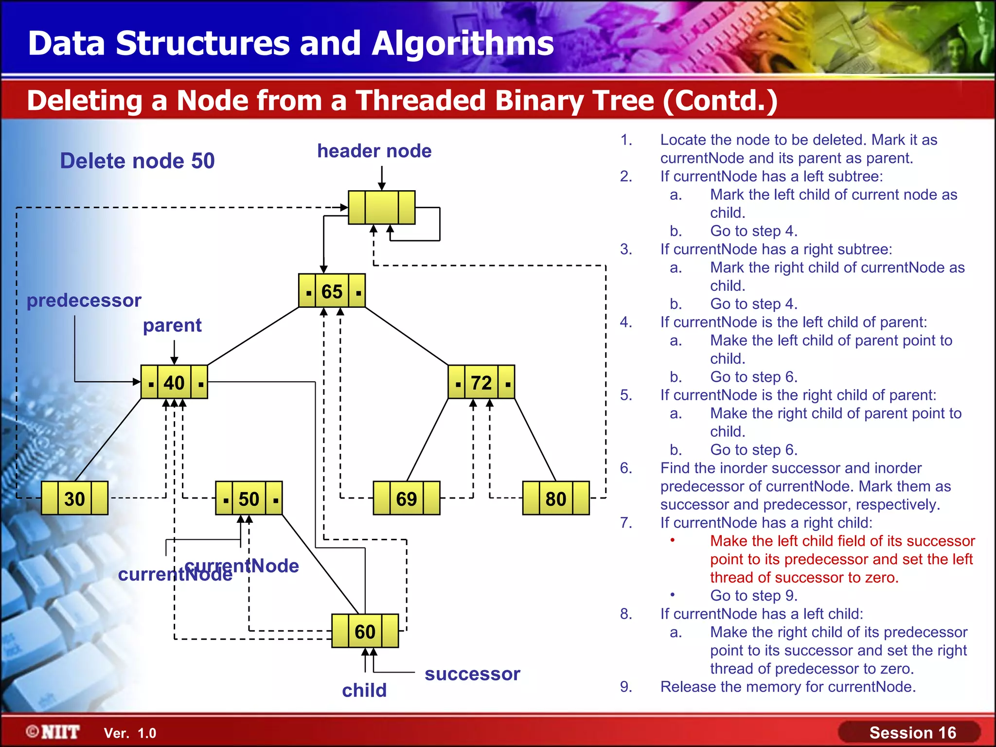 Data Structures and Algorithms Deleting a Node from a Threaded Binary Tree (Contd.) 1. Locate the node to be deleted. Mark it as header node Delete node 50 currentNode and its parent as parent. 2. If currentNode has a left subtree: a. Mark the left child of current node as child. b. Go to step 4. 3. If currentNode has a right subtree: a. Mark the right child of currentNode as predecessor . 65 . b. child. Go to step 4. parent 4. If currentNode is the left child of parent: a. Make the left child of parent point to child. . 40 . . 72 . 5. b. Go to step 6. If currentNode is the right child of parent: a. Make the right child of parent point to child. b. Go to step 6. 6. Find the inorder successor and inorder 30 . 50 . 69 80 predecessor of currentNode. Mark them as successor and predecessor, respectively. 7. If currentNode has a right child: • Make the left child field of its successor point to its predecessor and set the left currentNode currentNode thread of successor to zero. • Go to step 9. 8. If currentNode has a left child: 60 a. Make the right child of its predecessor point to its successor and set the right successor thread of predecessor to zero. child 9. Release the memory for currentNode. Ver. 1.0 Session 16 