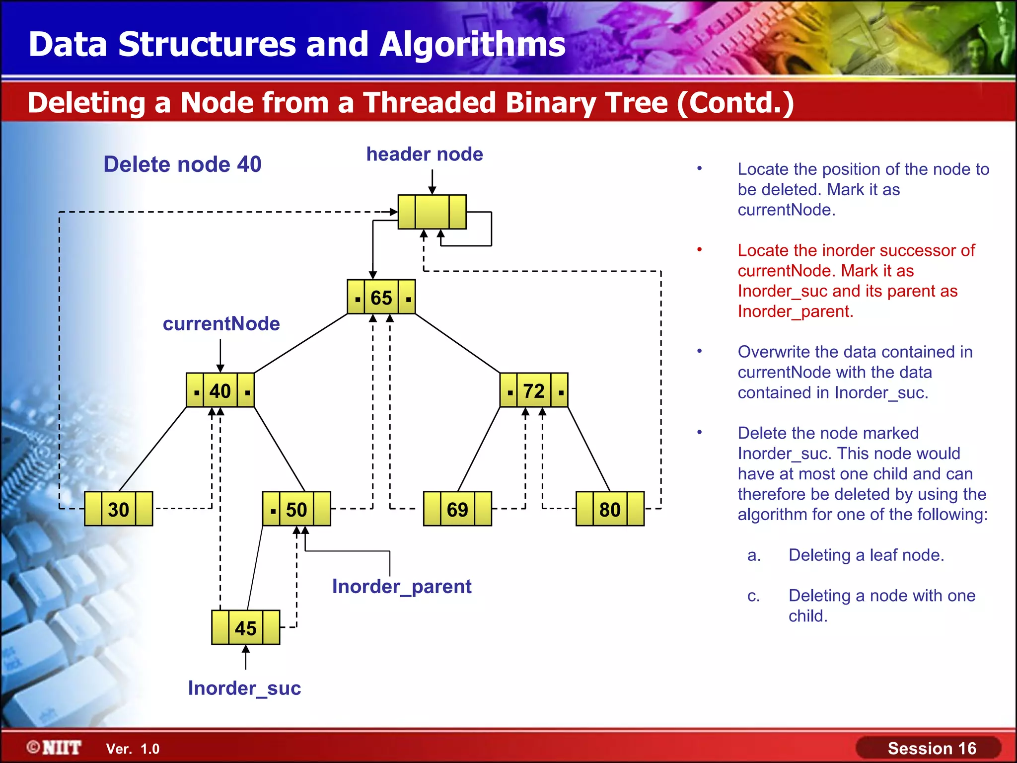 Data Structures and Algorithms Deleting a Node from a Threaded Binary Tree (Contd.) header node Delete node 40 • Locate the position of the node to be deleted. Mark it as currentNode. • Locate the inorder successor of currentNode. Mark it as . 65 . Inorder_suc and its parent as Inorder_parent. currentNode • Overwrite the data contained in currentNode with the data . 40 . . 72 . contained in Inorder_suc. • Delete the node marked Inorder_suc. This node would have at most one child and can 30 . 50 69 80 therefore be deleted by using the algorithm for one of the following: a. Deleting a leaf node. Inorder_parent c. Deleting a node with one child. 45 Inorder_suc Ver. 1.0 Session 16 