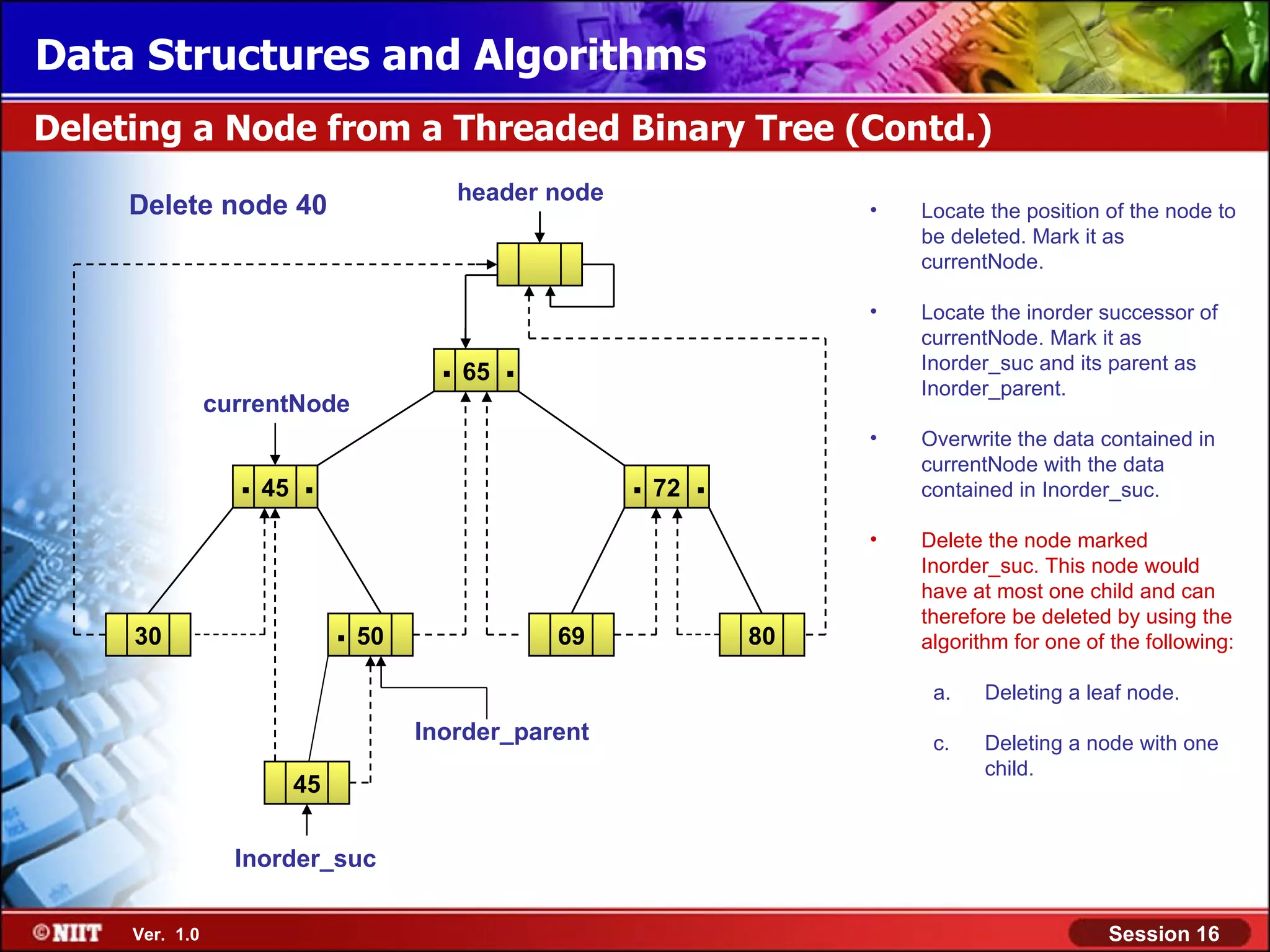 Data Structures and Algorithms Deleting a Node from a Threaded Binary Tree (Contd.) header node Delete node 40 • Locate the position of the node to be deleted. Mark it as currentNode. • Locate the inorder successor of currentNode. Mark it as . 65 . Inorder_suc and its parent as Inorder_parent. currentNode • Overwrite the data contained in currentNode with the data . 45 . . 72 . contained in Inorder_suc. • Delete the node marked Inorder_suc. This node would have at most one child and can 30 . 50 69 80 therefore be deleted by using the algorithm for one of the following: a. Deleting a leaf node. Inorder_parent c. Deleting a node with one child. 45 Inorder_suc Ver. 1.0 Session 16 