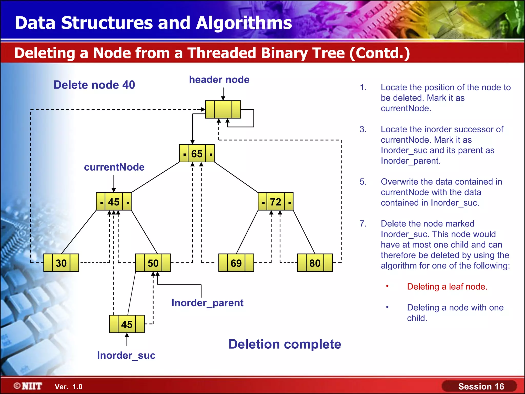 Data Structures and Algorithms Deleting a Node from a Threaded Binary Tree (Contd.) header node Delete node 40 1. Locate the position of the node to be deleted. Mark it as currentNode. 3. Locate the inorder successor of currentNode. Mark it as . 65 . Inorder_suc and its parent as Inorder_parent. currentNode 5. Overwrite the data contained in currentNode with the data . 45 . . 72 . contained in Inorder_suc. 7. Delete the node marked Inorder_suc. This node would have at most one child and can therefore be deleted by using the 30 50 69 80 algorithm for one of the following: • Deleting a leaf node. Inorder_parent • Deleting a node with one child. 45 Deletion complete Inorder_suc Ver. 1.0 Session 16 