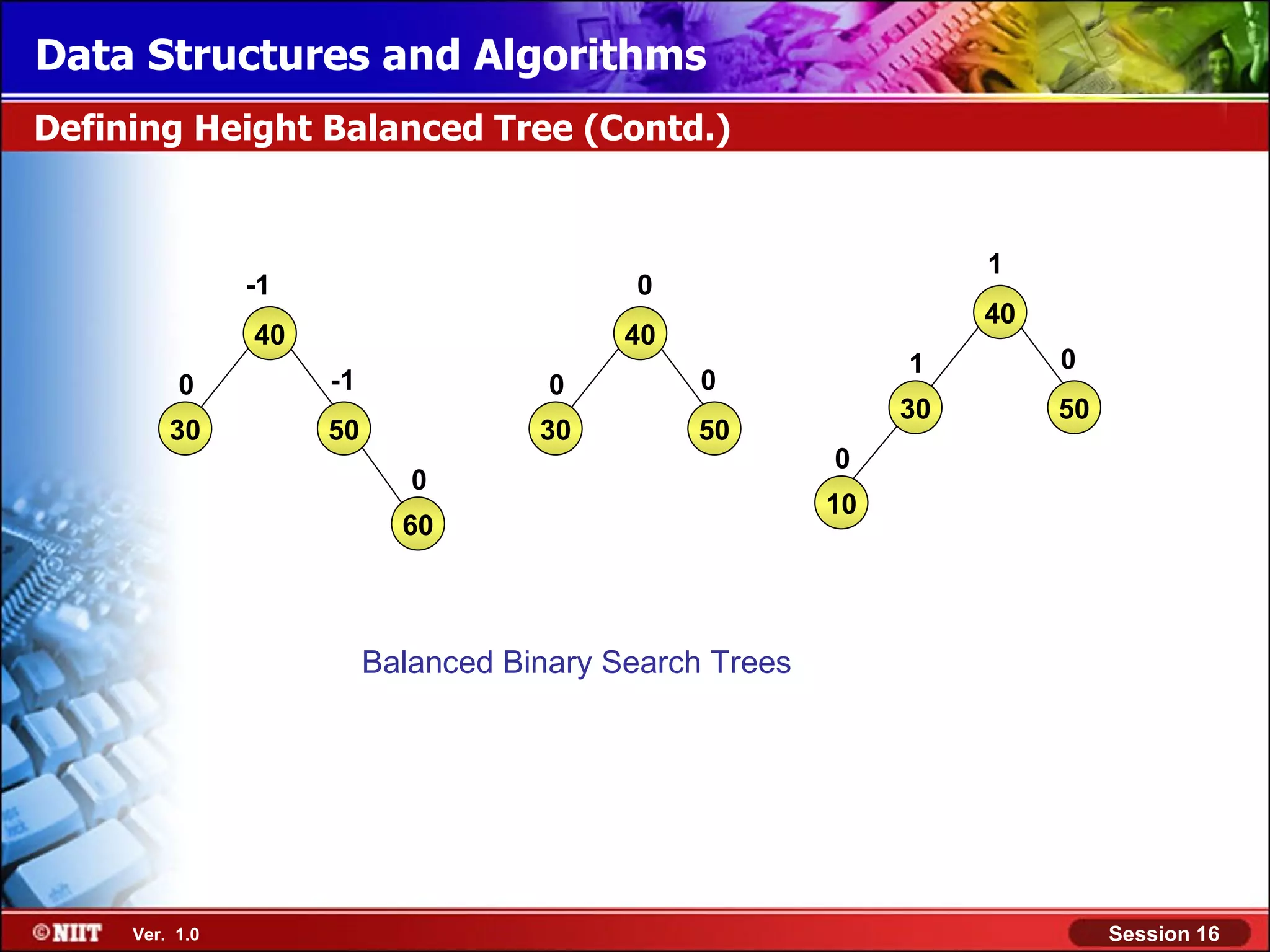 Data Structures and Algorithms Defining Height Balanced Tree (Contd.) 1 -1 0 40 40 40 1 0 0 -1 0 0 30 50 30 50 30 50 0 0 10 60 Balanced Binary Search Trees Ver. 1.0 Session 16 
