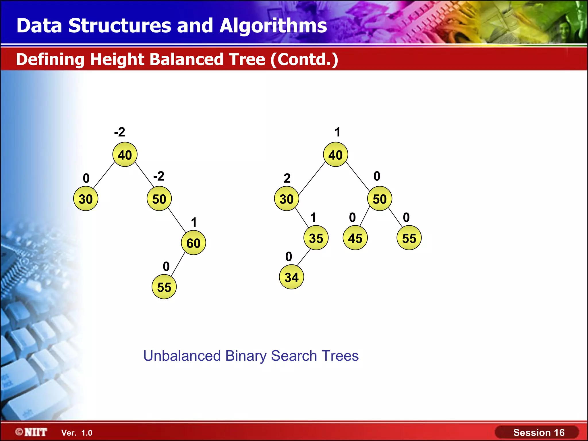 Data Structures and Algorithms Defining Height Balanced Tree (Contd.) -2 1 40 40 0 -2 2 0 30 50 30 50 1 1 0 0 60 35 45 55 0 0 34 55 Unbalanced Binary Search Trees Ver. 1.0 Session 16 