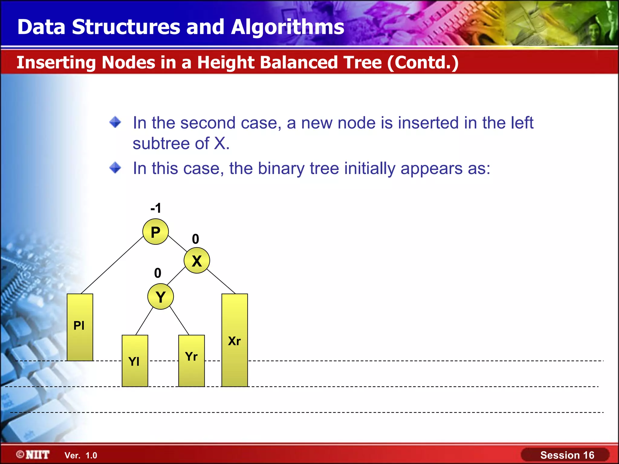 Data Structures and Algorithms Inserting Nodes in a Height Balanced Tree (Contd.) In the second case, a new node is inserted in the left subtree of X. In this case, the binary tree initially appears as: -1 P 0 X 0 Y Pl Xr Yl Yr Ver. 1.0 Session 16 