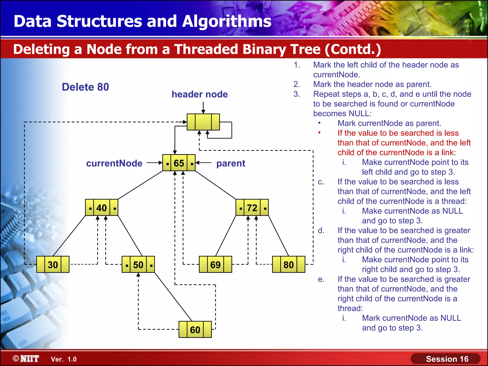 Data Structures and Algorithms Deleting a Node from a Threaded Binary Tree (Contd.) 1. Mark the left child of the header node as currentNode. Delete 80 2. Mark the header node as parent. header node 3. Repeat steps a, b, c, d, and e until the node to be searched is found or currentNode becomes NULL: • Mark currentNode as parent. • If the value to be searched is less than that of currentNode, and the left child of the currentNode is a link: currentNode . 65 . parent i. Make currentNode point to its left child and go to step 3. c. If the value to be searched is less than that of currentNode, and the left . 40 . . 72 . child of the currentNode is a thread: i. Make currentNode as NULL and go to step 3. d. If the value to be searched is greater than that of currentNode, and the right child of the currentNode is a link: 30 . 50 . 69 80 i. Make currentNode point to its right child and go to step 3. e. If the value to be searched is greater than that of currentNode, and the right child of the currentNode is a thread: i. Mark currentNode as NULL 60 and go to step 3. Ver. 1.0 Session 16 