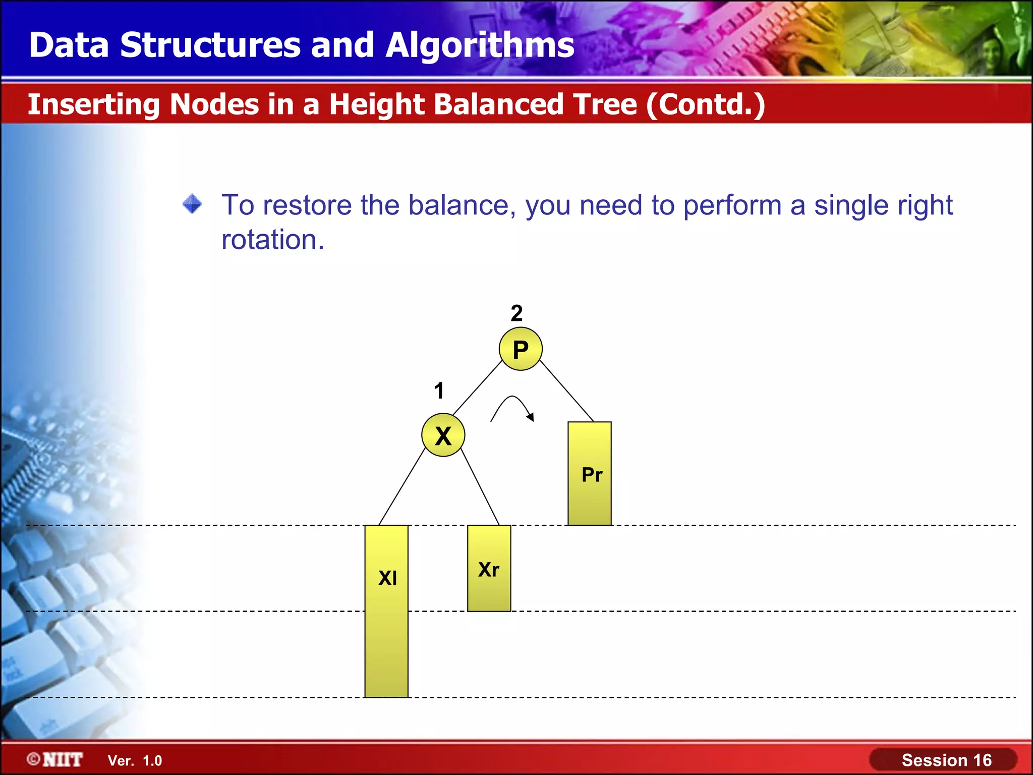 Data Structures and Algorithms Inserting Nodes in a Height Balanced Tree (Contd.) To restore the balance, you need to perform a single right rotation. 2 P 1 X Pr Xl Xr Ver. 1.0 Session 16 