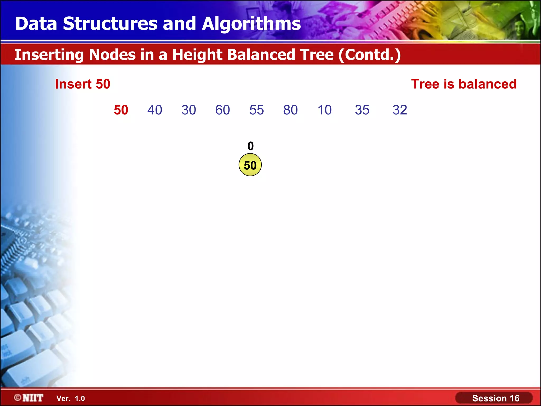 Data Structures and Algorithms Inserting Nodes in a Height Balanced Tree (Contd.) Insert 50 Tree is balanced 50 40 30 60 55 80 10 35 32 0 50 Ver. 1.0 Session 16 