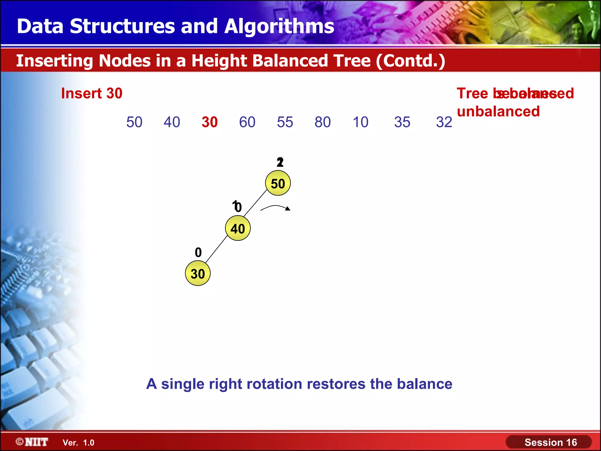 Data Structures and Algorithms Inserting Nodes in a Height Balanced Tree (Contd.) Insert 30 Tree is balanced becomes unbalanced 50 40 30 60 55 80 10 35 32 2 1 50 1 0 40 0 30 A single right rotation restores the balance Ver. 1.0 Session 16 