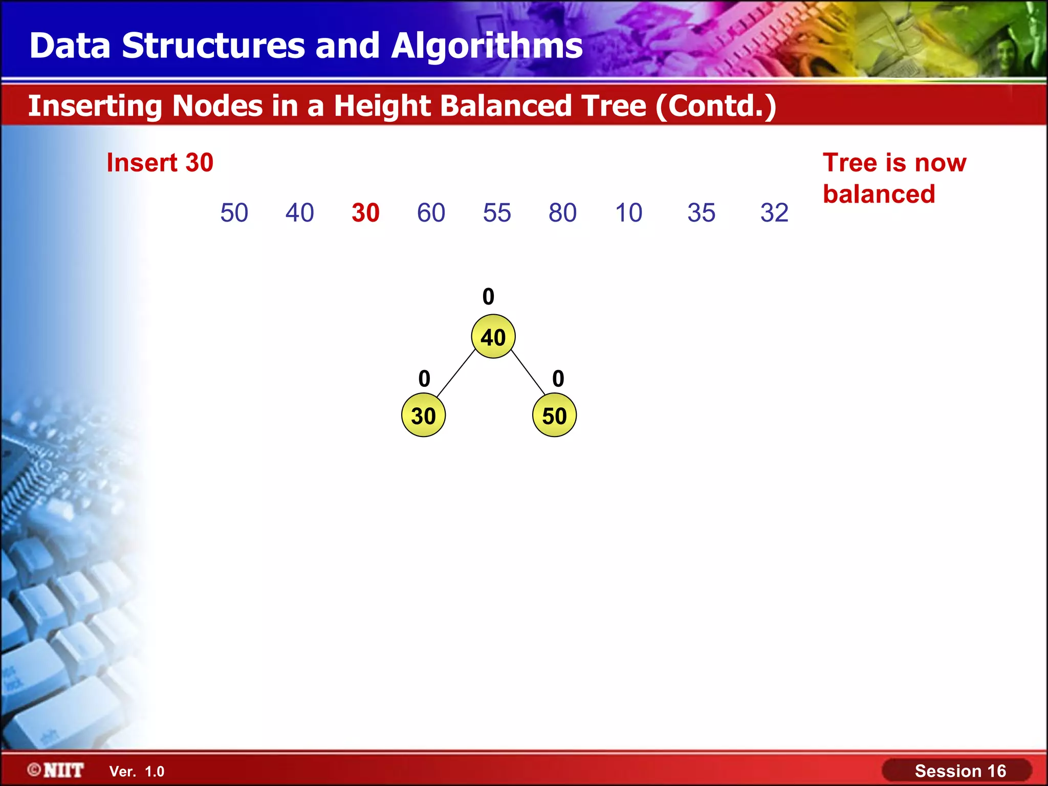 Data Structures and Algorithms Inserting Nodes in a Height Balanced Tree (Contd.) Insert 30 Tree is now balanced 50 40 30 60 55 80 10 35 32 0 40 0 0 30 50 Ver. 1.0 Session 16 