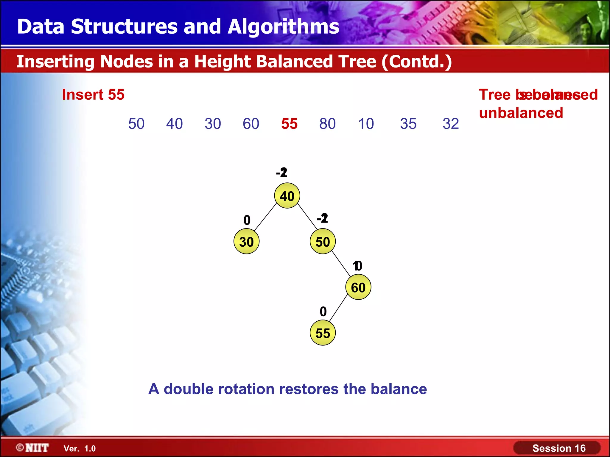 Data Structures and Algorithms Inserting Nodes in a Height Balanced Tree (Contd.) Insert 55 Tree is balanced becomes unbalanced 50 40 30 60 55 80 10 35 32 -2 -1 40 0 -2 -1 30 50 1 0 60 0 55 A double rotation restores the balance Ver. 1.0 Session 16 