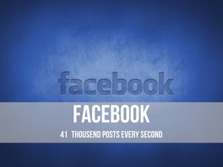 Facebook
41 THOUSAND POSTS EVERY SECOND
 