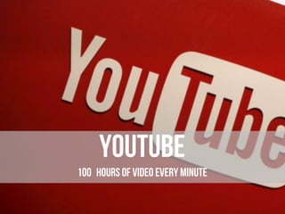 Youtube
100 hours of video every minute
 