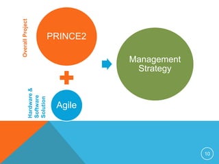 Overall Project
     Hardware &
     Software
     Solution




       Agile
                                 PRINCE2


                   Strategy
                  Management




10
 