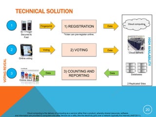 TECHNICAL SOLUTION
                                                                                                                                                            Cloud computing
                1                                 Fingerprint                  1) REGISTRATION                                     Data

                          ID + Finger
                           Secured &                                          *Voter can pre-register online.
                             Fast




                                                                                                                                                                                HIGH AVAILABILITY
                2                                    Voting                           2) VOTING                                    Data
                                                                                                                                                             Cloud Servers

                        Online voting
VOTING REVEAL




                                                                              3) COUNTING AND
                3                                       Data                                                                          Data
                                                                                                                                                                Databases
                                                                                 REPORTING
                         Online result
                                                                                                                                                           2 Replicated Sites




                                                                                                                                                                               20
                                  Cloud computing is the delivery of computing as a service rather than a product, whereby shared resources, software,
                    and information are provided to computers and other devices as a utility (like the electricity grid) over a network (typically the Internet) (NIST2011).
 