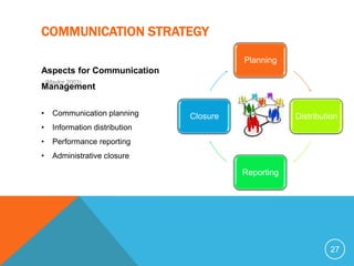COMMUNICATION STRATEGY
                                           Planning
Aspects for Communication
    (Maylor 2003)
Management

•     Communication planning     Closure               Distribution
•     Information distribution
•     Performance reporting
•     Administrative closure

                                           Reporting




                                                                27
 