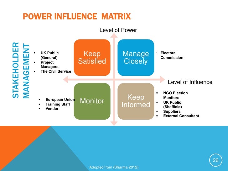 plan to to performance how power change high 11 e it management10may12 project proposal voting plan to to performance how power change high 11 e it management10may12 project proposal voting