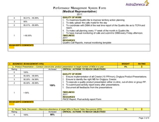 Performance Management System Form
(Medical Representative)
2011
Page 3 of 6
4 90.01% - 95.99% QUALITY OF WORK
1. To maximize Quattro lite to improve territory action planning
2. To daily upload the calls made for the day
3. To coordinate with DBM of the real time report of the Quattro lite as to TCFA and
reach.
4. To make call planning every 1st
week of the month in Quattro lite.
5. To have manual monitoring of calls and submit to DBM every Friday afternoon.
TIMELINESS
2011
RESOURCES
Quattro Call Reports, manual monitoring template
3 90%
2 80.01% - 89.99%
1 < 80.00%
MANAGER’S COMMENTS
3. BUSINESS MANAGEMENT (15%) WEIGHT RATING
a. Product Presentation – Conduct one-on-one product presentation to target number of MDs in a year 5% 5
Rating Achieved CRITICAL ACTIONS TO REACH OBJECTIVES
5 100%
100%
QUALITY OF WORK
1. Ensure implementation of all Crestor (10 PP/mon), Onglyza Product Presentations.
2. Ensure to identify the right MD for Onglyza, Crestor.
3. To execute a quality product presentation either in-clinic, out-of-clinic or group PP.
4. To submit post-activity report every after presentations.
5. Document all feedbacks from the presentations
TIMELINESS
2011
RESOURCES
PACE Report, Post-activity report Form
4 95.00% - 99.99%
3 90.00% - 94.99%
2 85.00% - 89.99%
1 < 85%
MANAGER’S COMMENTS
b. Round Table Discussion – Maximize attendance of target MDs to Round Table Discussions (RTD) 5% 2
Rating Achieved CRITICAL ACTIONS TO REACH OBJECTIVES
5 100% 88%
 