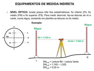EQUIPAMENTOS DE MEDIDA INDIRETA
• NÍVEL ÓPTICO: luneta possui três fios estadimétricos: fio inferior (FI), fio
médio (FM) e fio superior (FS). Para medir desnível, faz-se leituras de ré e
vante, numa régua, anotando em planilha as leituras no fio médio.
Régua
Régua
Ré = 1,745 m
Vante = 1,525 m
FS
FM
FI
V
V
H
a
b
H
FS
FM
FI
V
V
H
a
b
H
Exemplo:
DNA-B = Leitura Ré - Leitura Vante
DNA-B = 1,745 – 1,525
DNA-B = 0,22 m
 