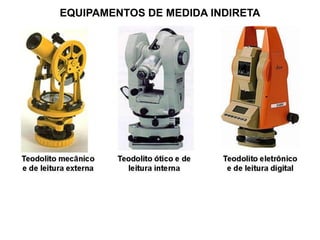 EQUIPAMENTOS DE MEDIDA INDIRETA
 